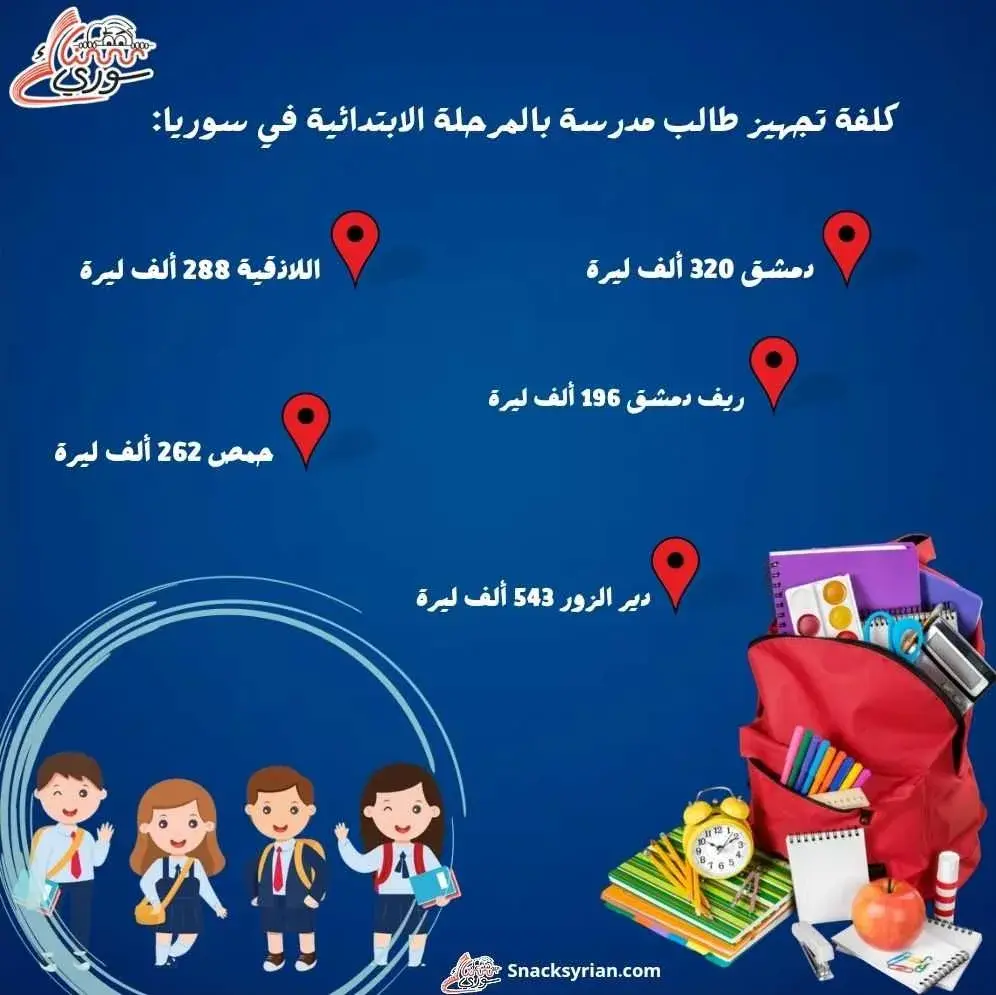 كلفة تجهيز طالب ابتدائي