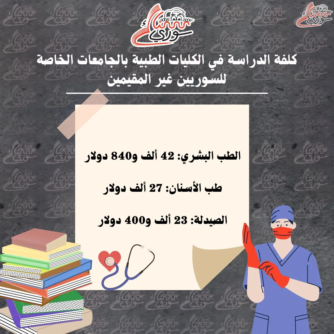 تكاليف الدراسة للطلاب السوريين غير المقيمين