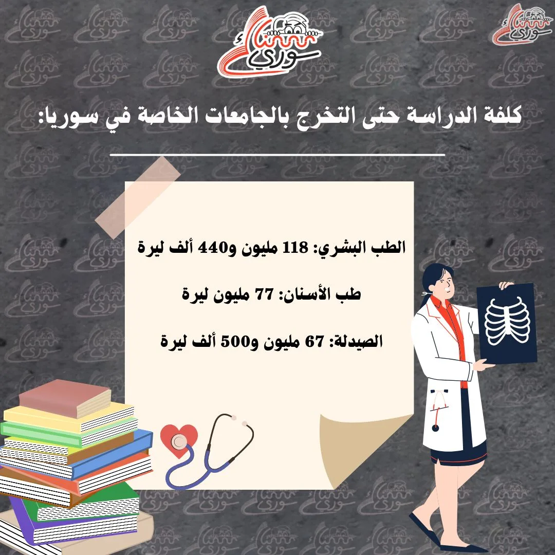 كلفة الدراسة للطلاب السوريين المقيمين في سوريا