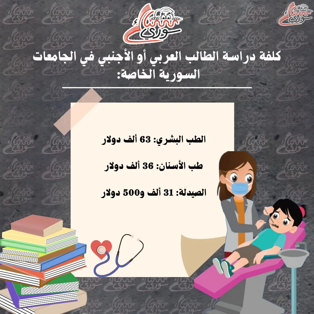تكاليف دراسة الطالب العربي أو الأجنبي