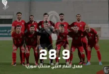 معدل أعمار لاعبي المنتخب السوري