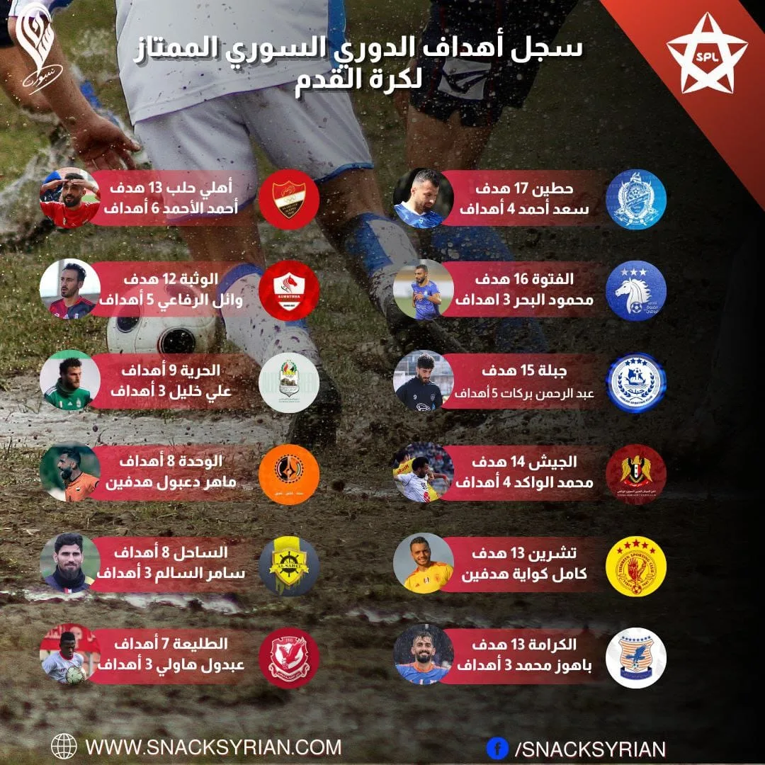 سجل أهداف الدوري السوري الممتاز لكرة القدم