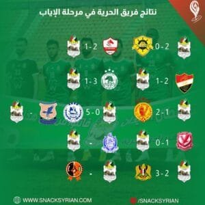 نتائج فريق الحرية في مرحلة الإياب