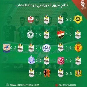 نتائج فريق الحرية في مرحلة الذهاب
