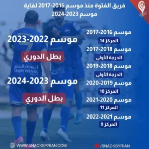 فريق الفتوة منذ موسم 2016-2017 لغاية موسم 2023-2024