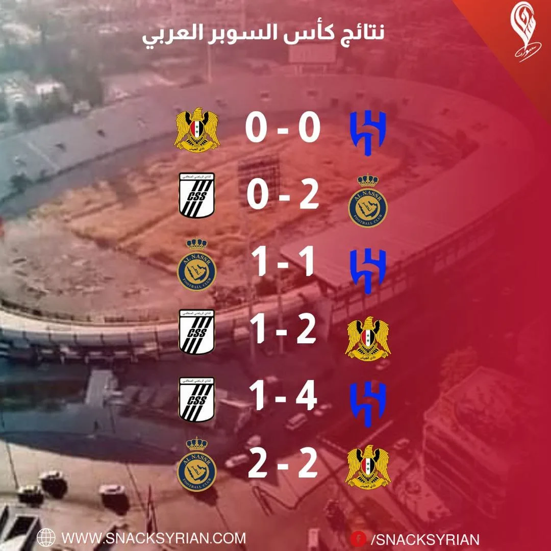 نتائج مباريات كأس السوبر العربي 