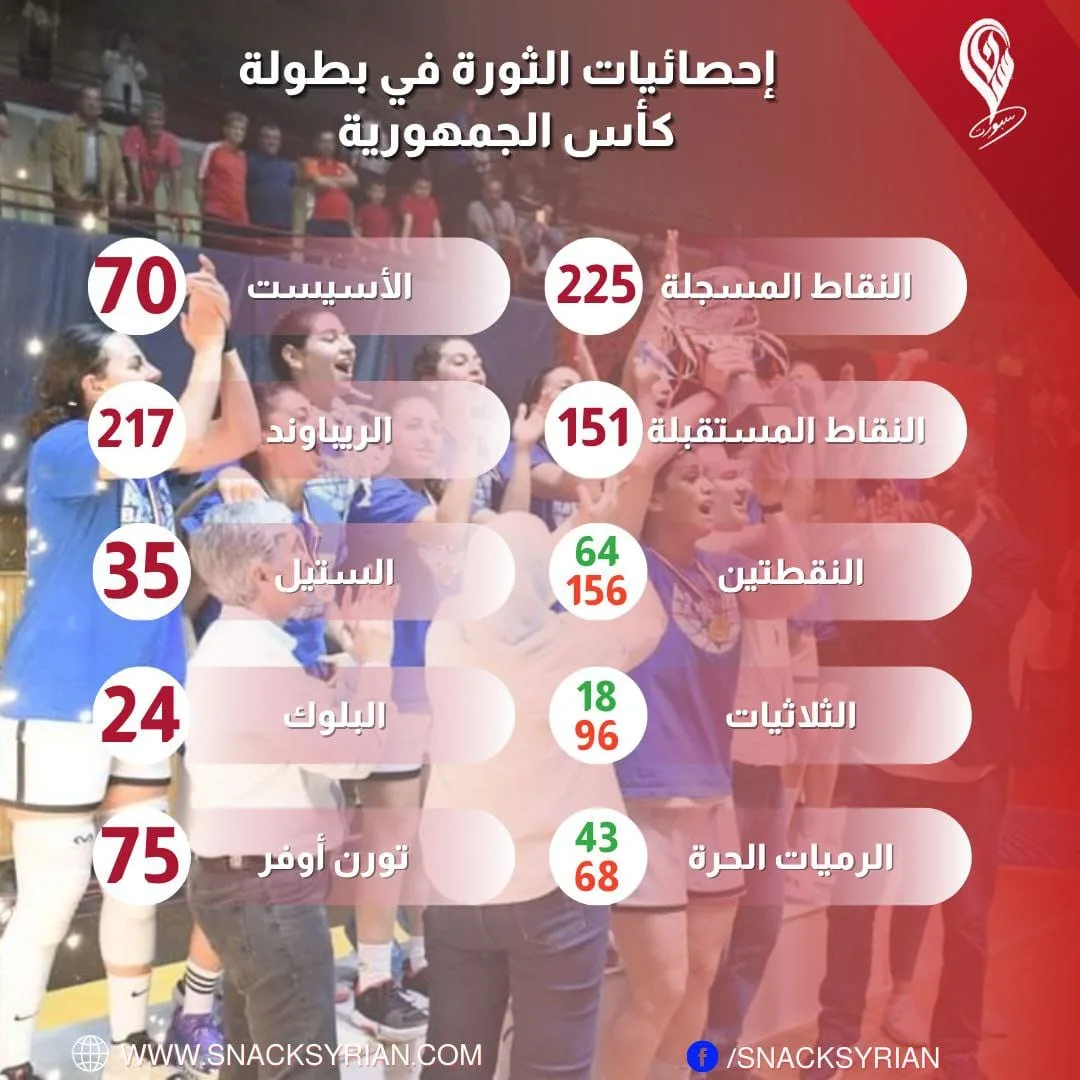 إحصائيات سيدات الثورة في بطولة كأس الجمهورية