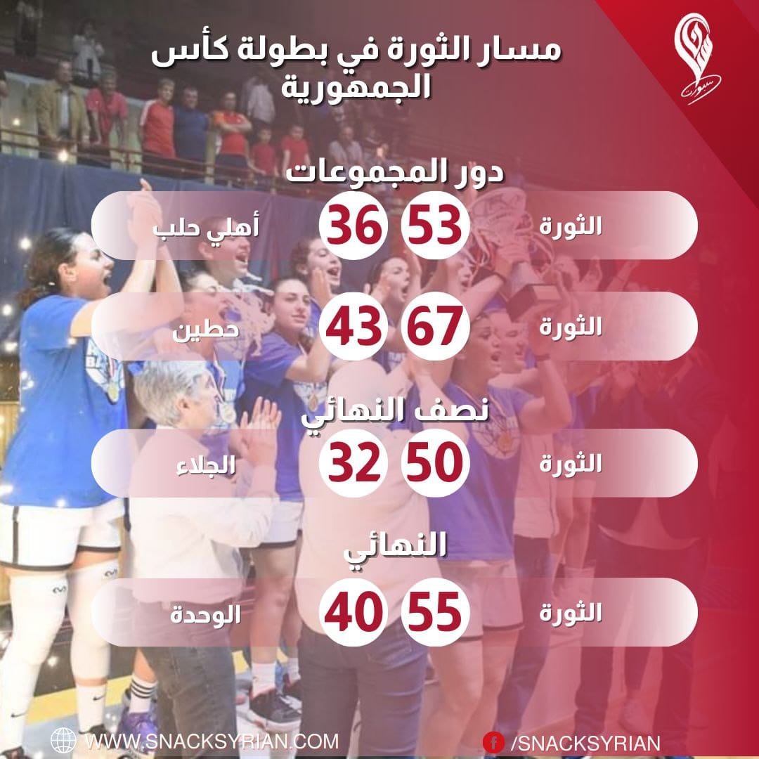 نتائج سيدات الثورة في بطولة كأس الجمهورية
