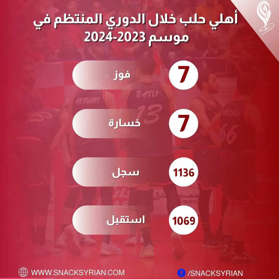 إحصائيات فريق أهلي حلب في الدوري المنتظم