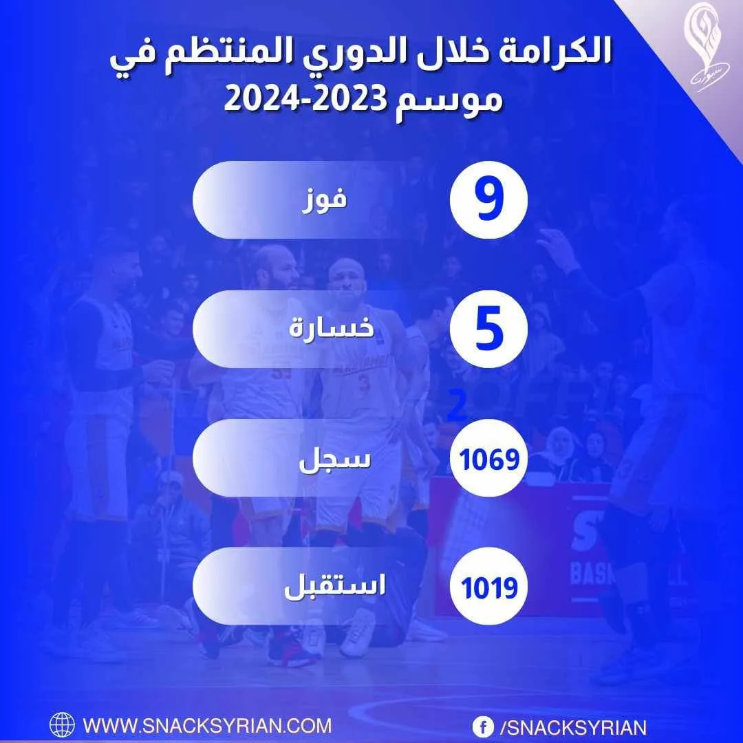 إحصائيات فريق الكرامة في الدوري المنتظم