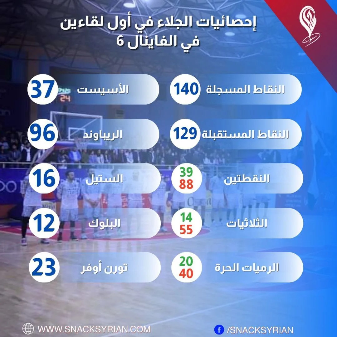 الإحصائيات الجماعية لفريق الجلاء