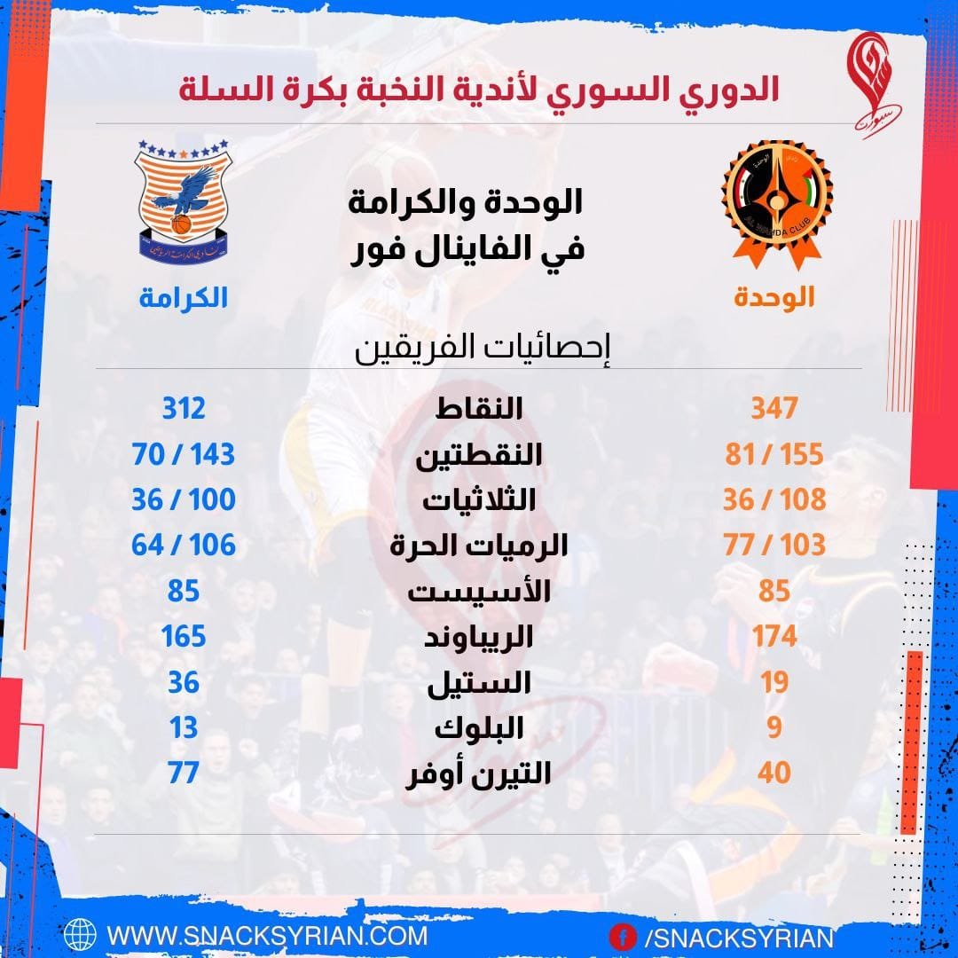 الوحدة والكرامة في الفاينال فور