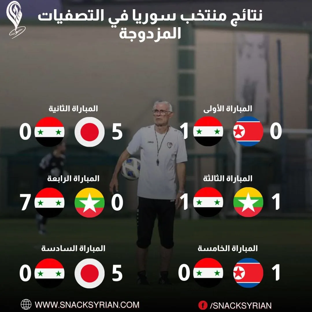 نتائج منتخب سوريا مع هيكتور كوبر في التصفيات الآسيوية المزدوجة