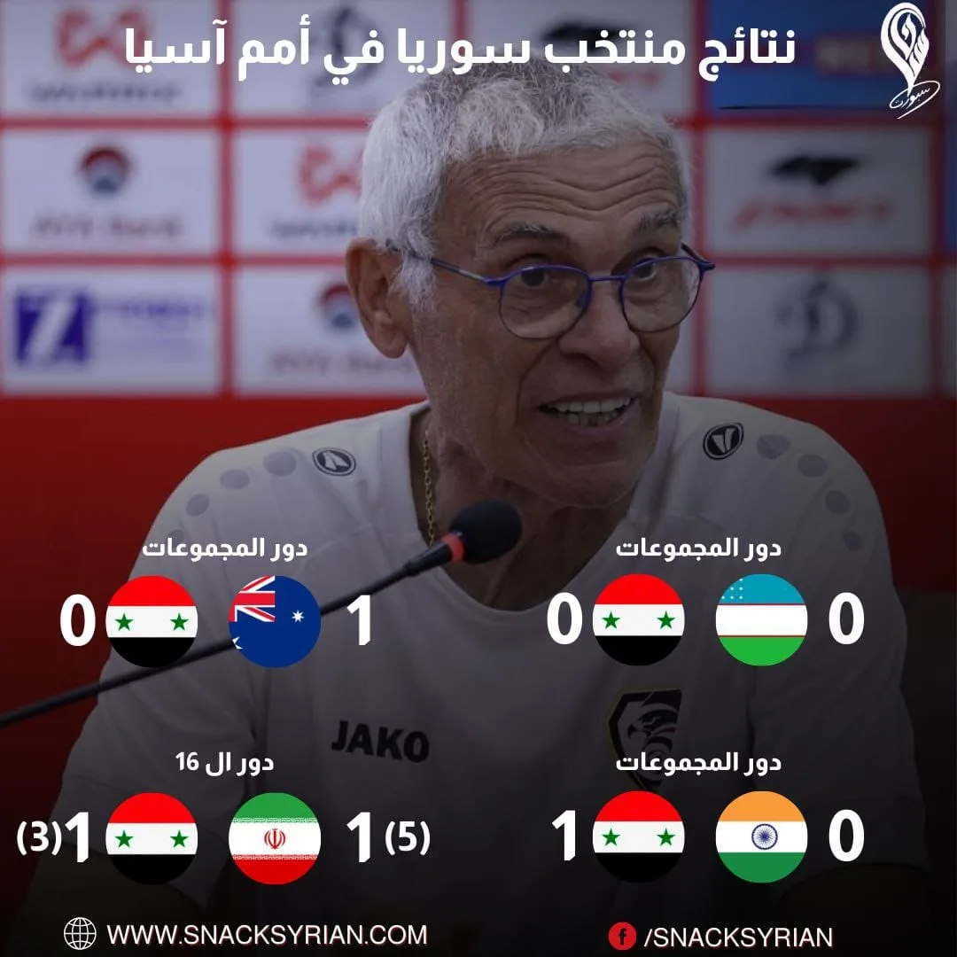 نتائج منتخب سوريا مع هيكتور كوبر في أمم آسيا 