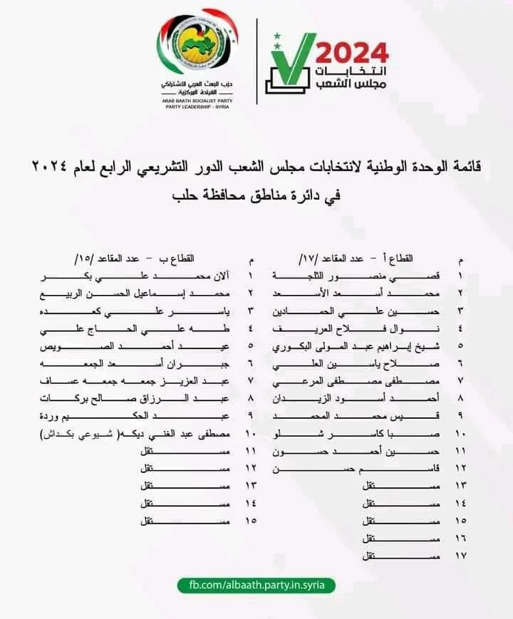 قائمة الوحدة الوطنية مناطق حلب 2024