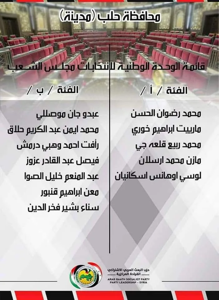 قائمة الوحدة الوطنية مدينة حلب 2020