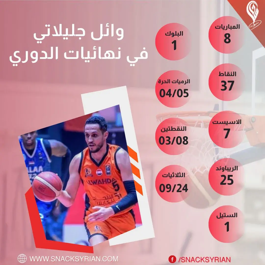 إحصائيات وائل جليلاتي مع فريق الوحدة