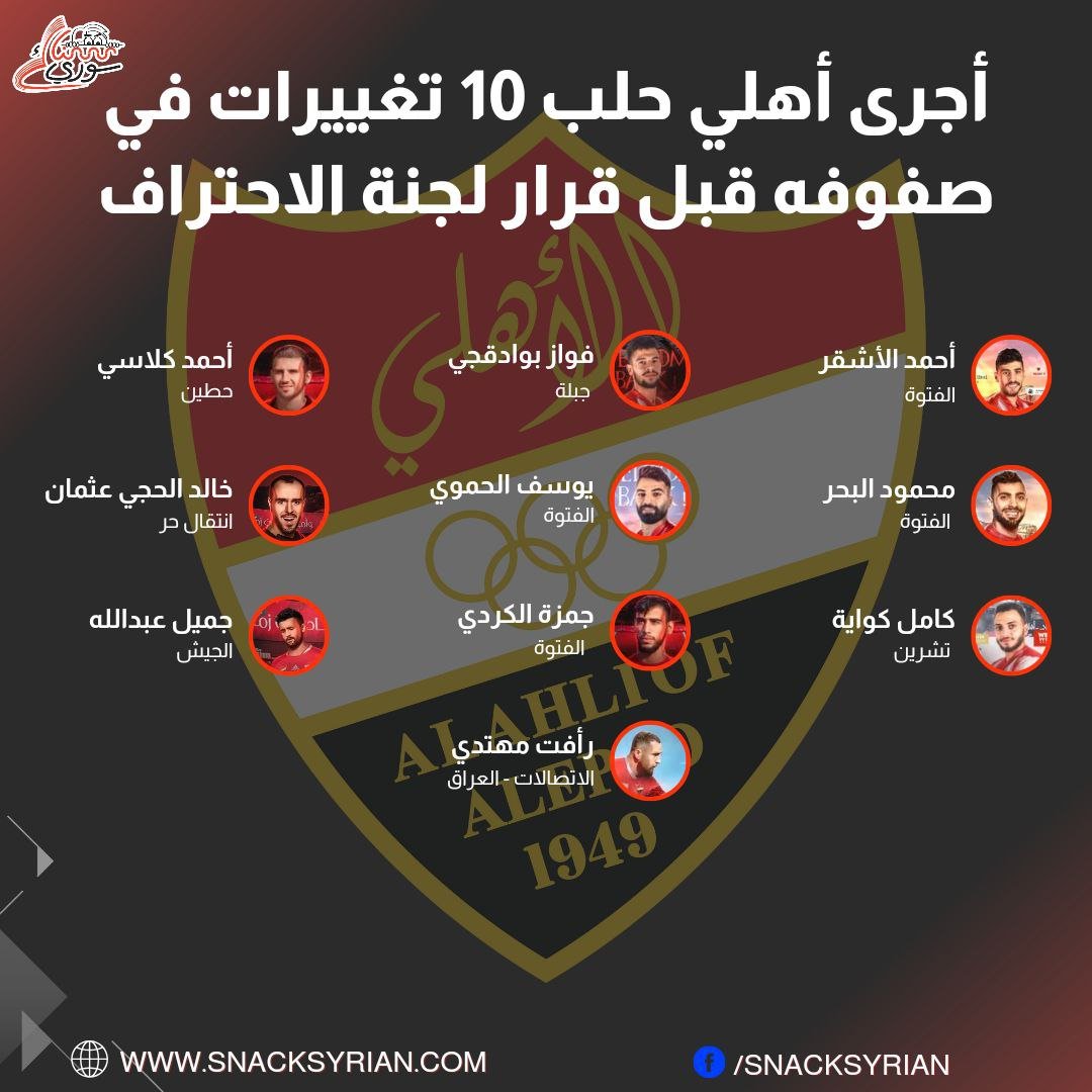 صفقات فريق أهلي حلب قبل قرارا لجنة الاحتراف