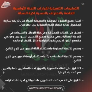التعليمات التنفيذية لقرارات اللجنة الأولمبية الخاصة بالاحتراف بالنسبة لكرة السلة
