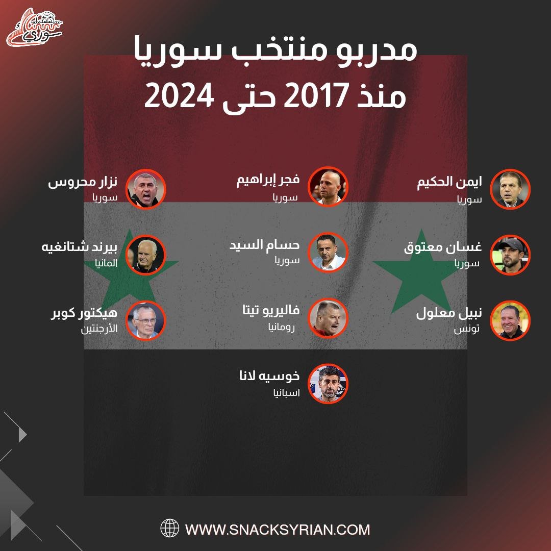 مدربو منتخب سوريا سوريا منذ 2017 لغاية 2024