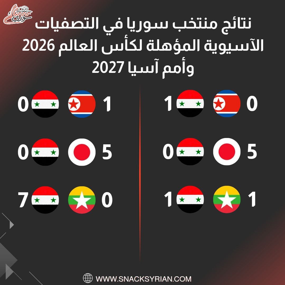 نتائج منتخب سوريا في التصفيات الآسيوية المزدوجة المؤهلة لكأس العالم 2026 وأمم آسيا 2027