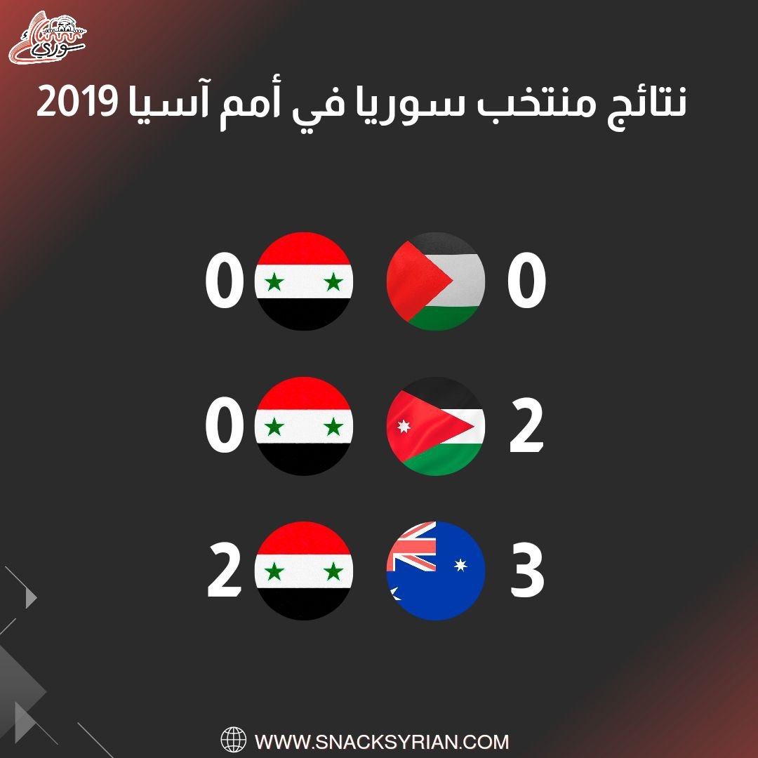 نتائج منتخب سوريا في بطولة أمم آسيا 2019