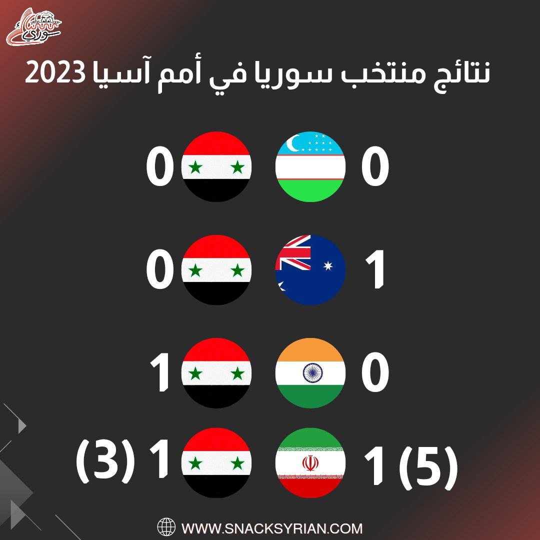 نتائج منتخب سوريا في أمم آسيا 2023