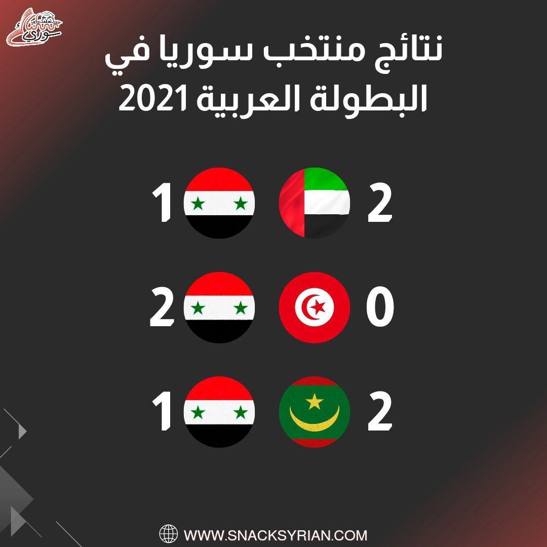 نتائج منتخب سوريا في البطولة العربية 2021