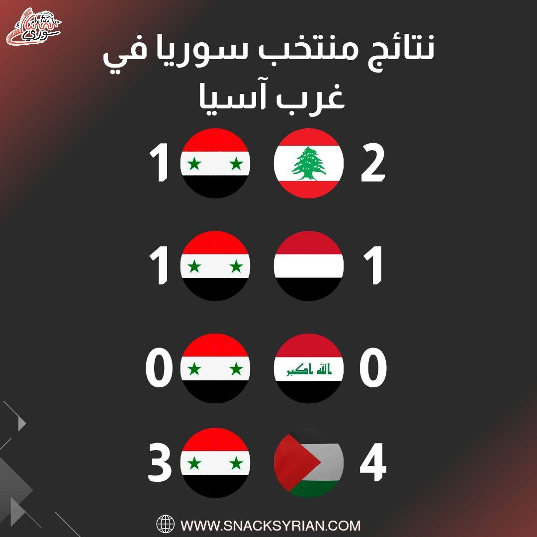 نتائج منتخب سوريا في بطولة غرب آسيا