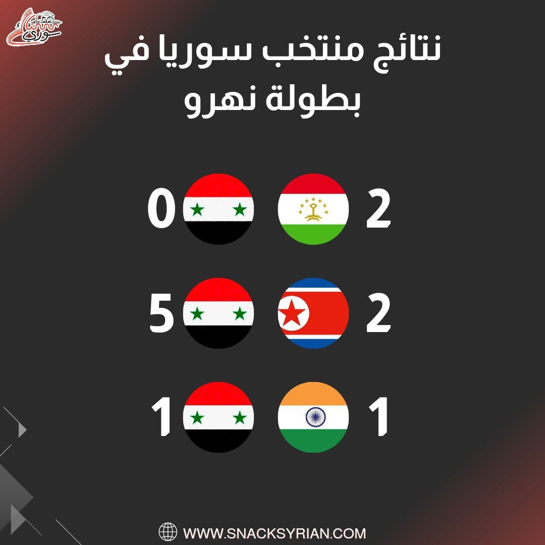 نتائج منتخب سوريا في بطولة نهرو