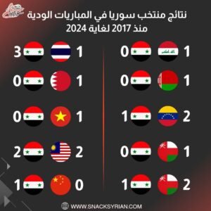 نتائج منتخب سوريا في المباريات الودية منذ 2017 لغاية 2024