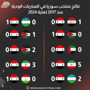 نتائج منتخب سوريا في المباريات الودية منذ 2017 لغاية 2024