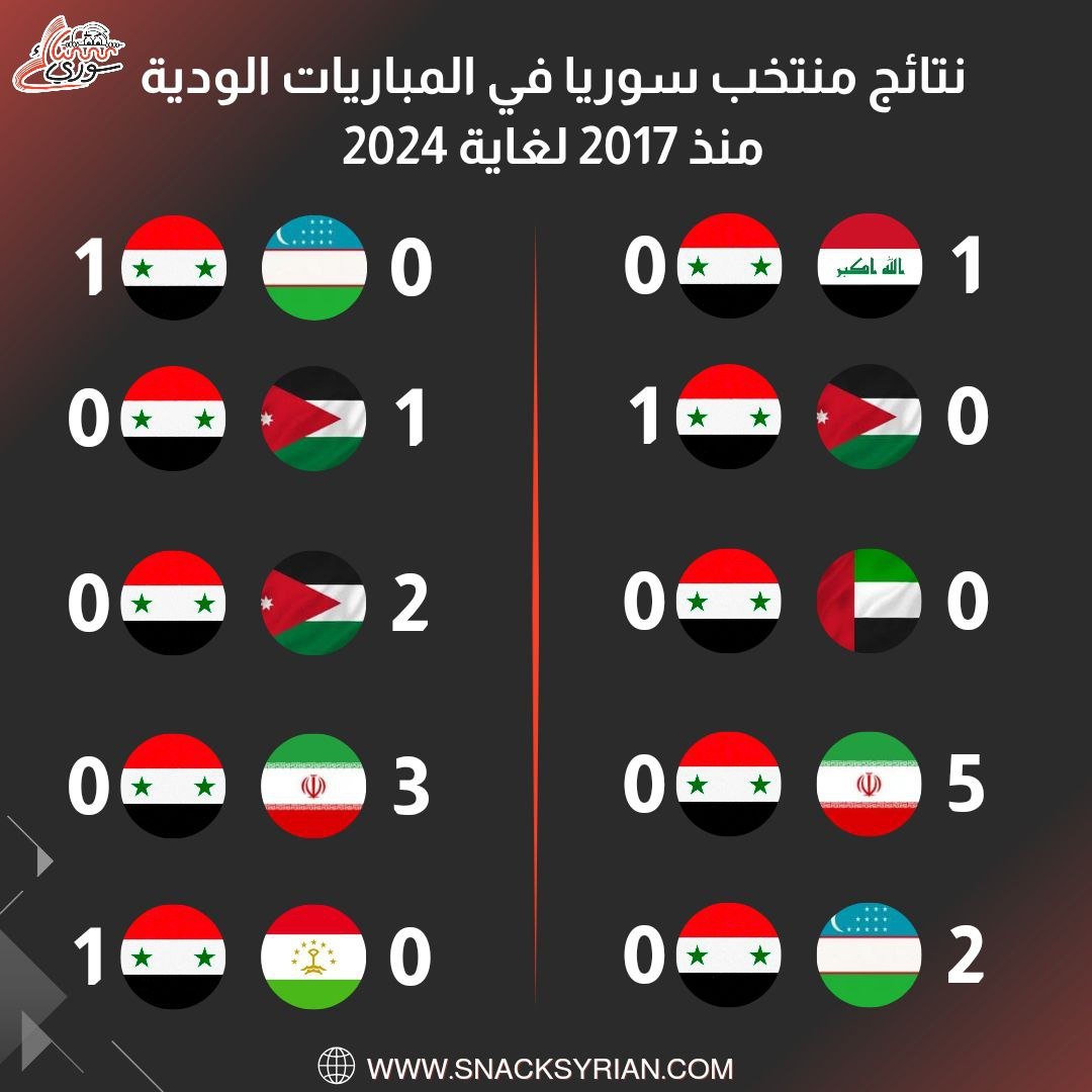 نتائج منتخب سوريا في المباريات الودية منذ 2017 لغاية 2024