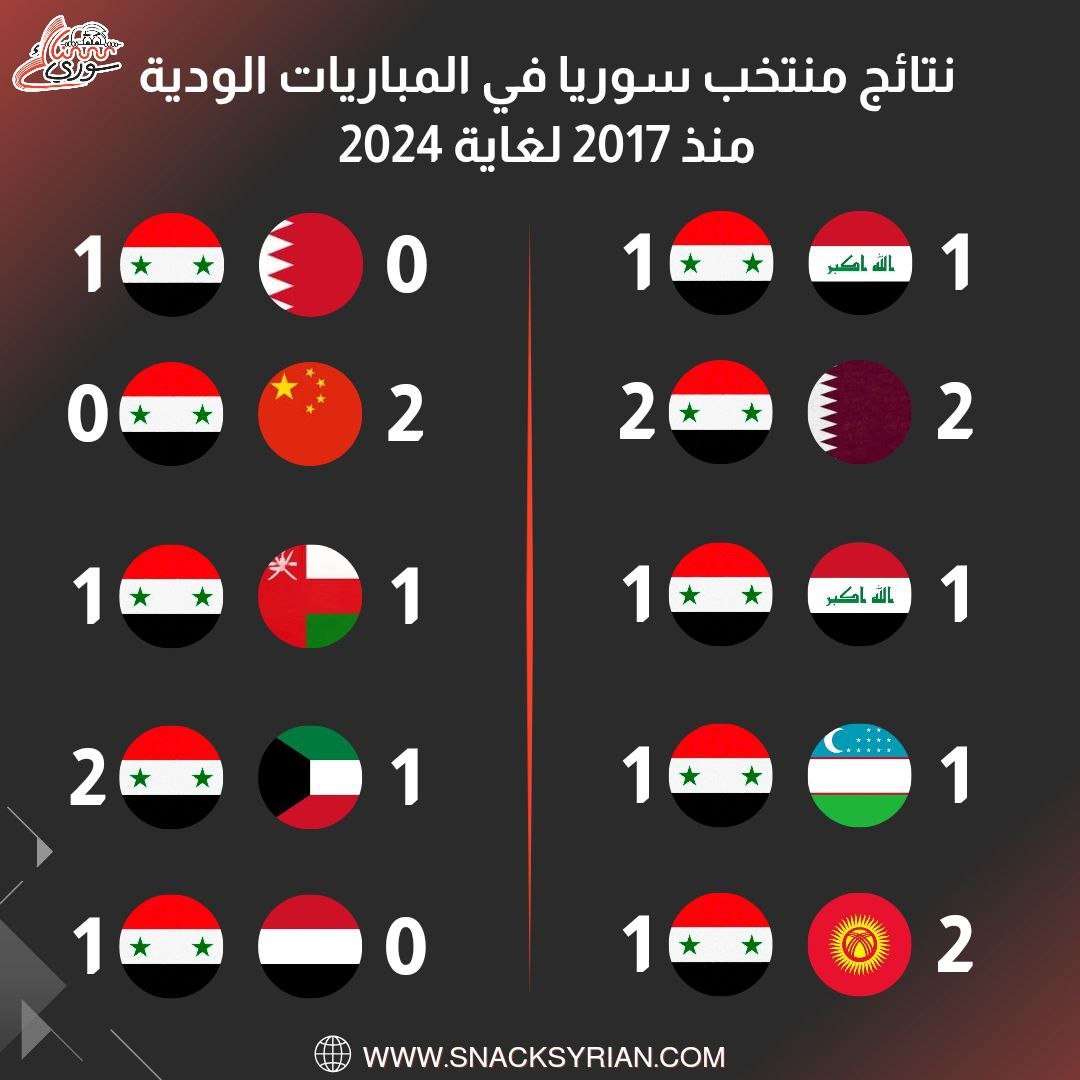نتائج منتخب سوريا في المباريات الودية منذ 2017 لغاية 2024