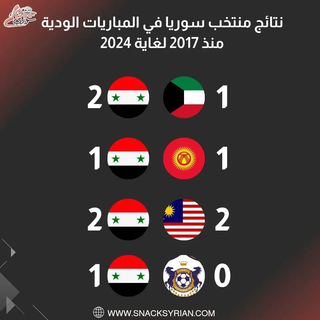 نتائج منتخب سوريا في المباريات الودية منذ 2017 لغاية 2024