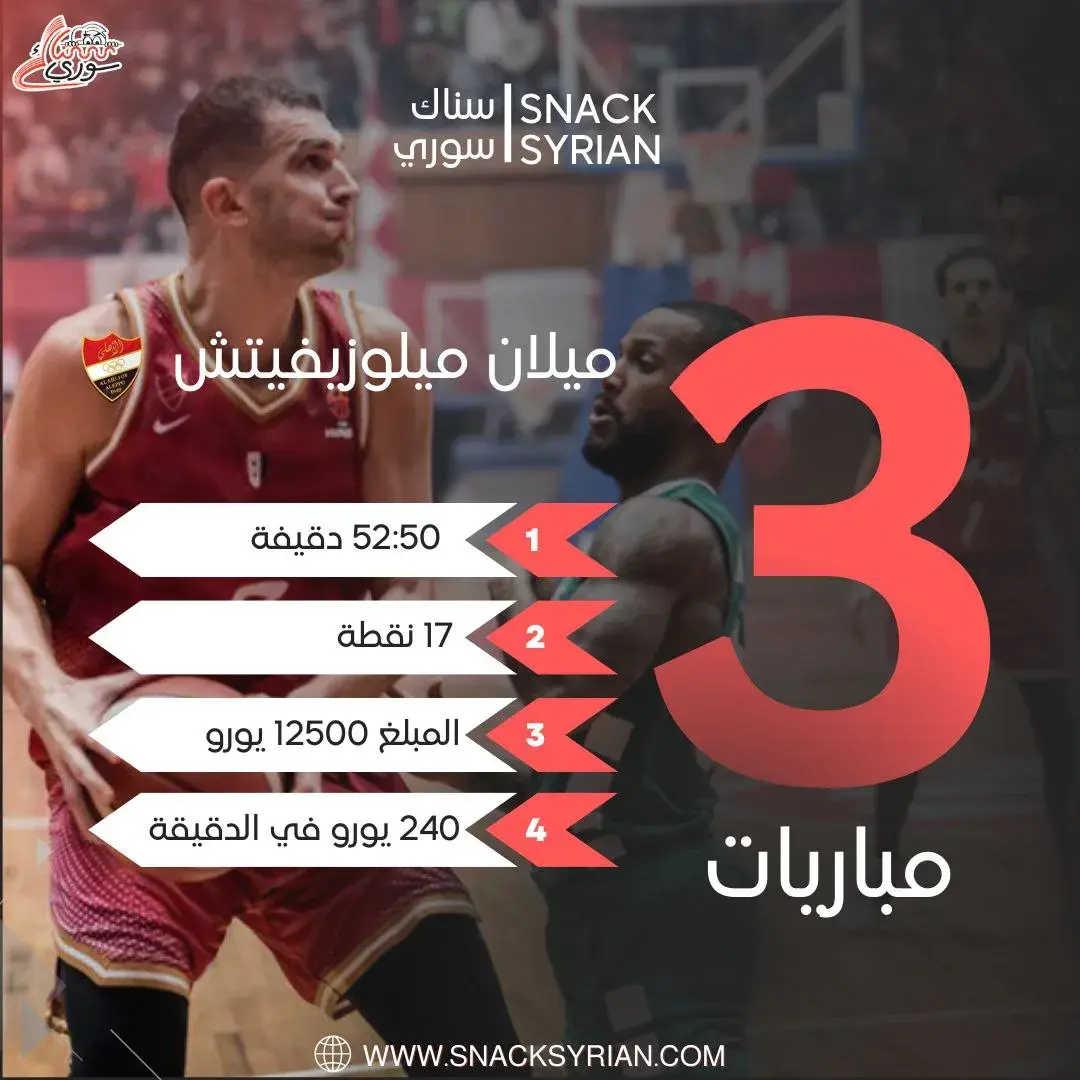 تفاصيل مشوار ميلاان ميلوزوفيتش مع أهلي حلب