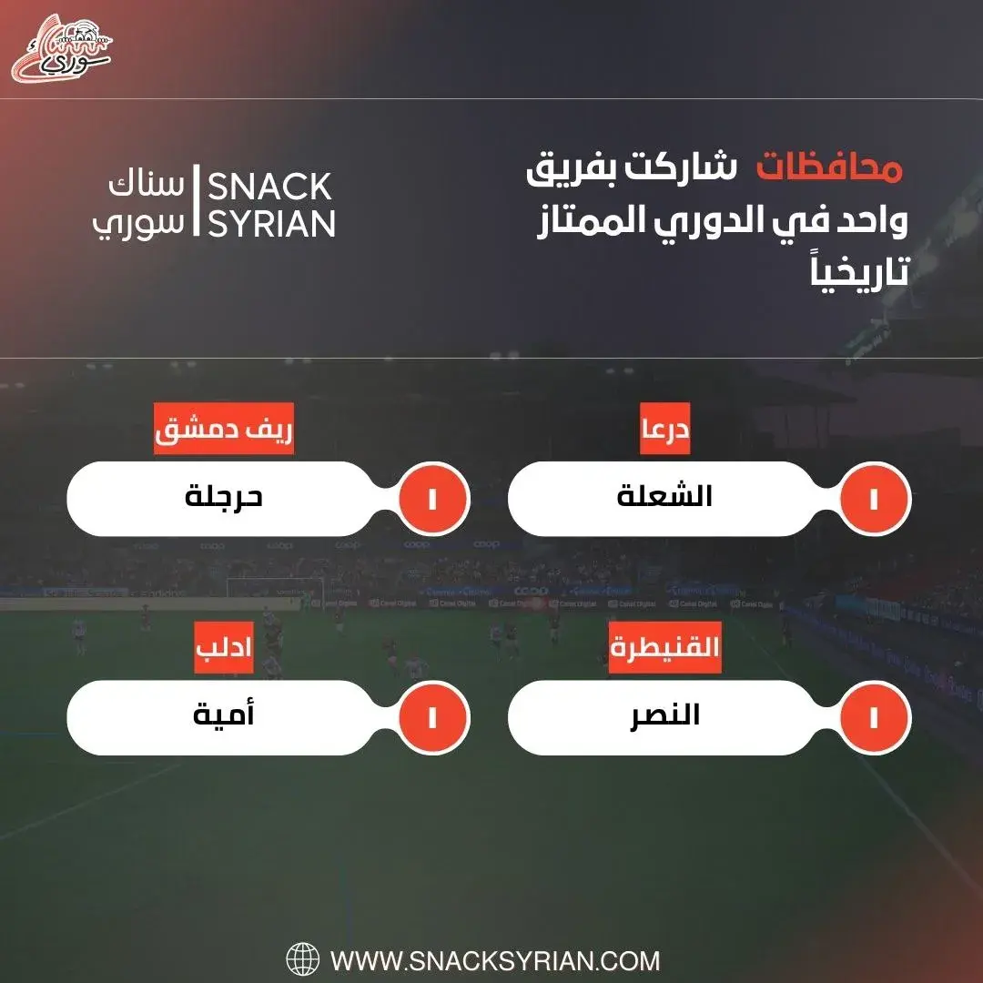 محافظات شاركت بفريق في الدوري الممتاز تاريخياً