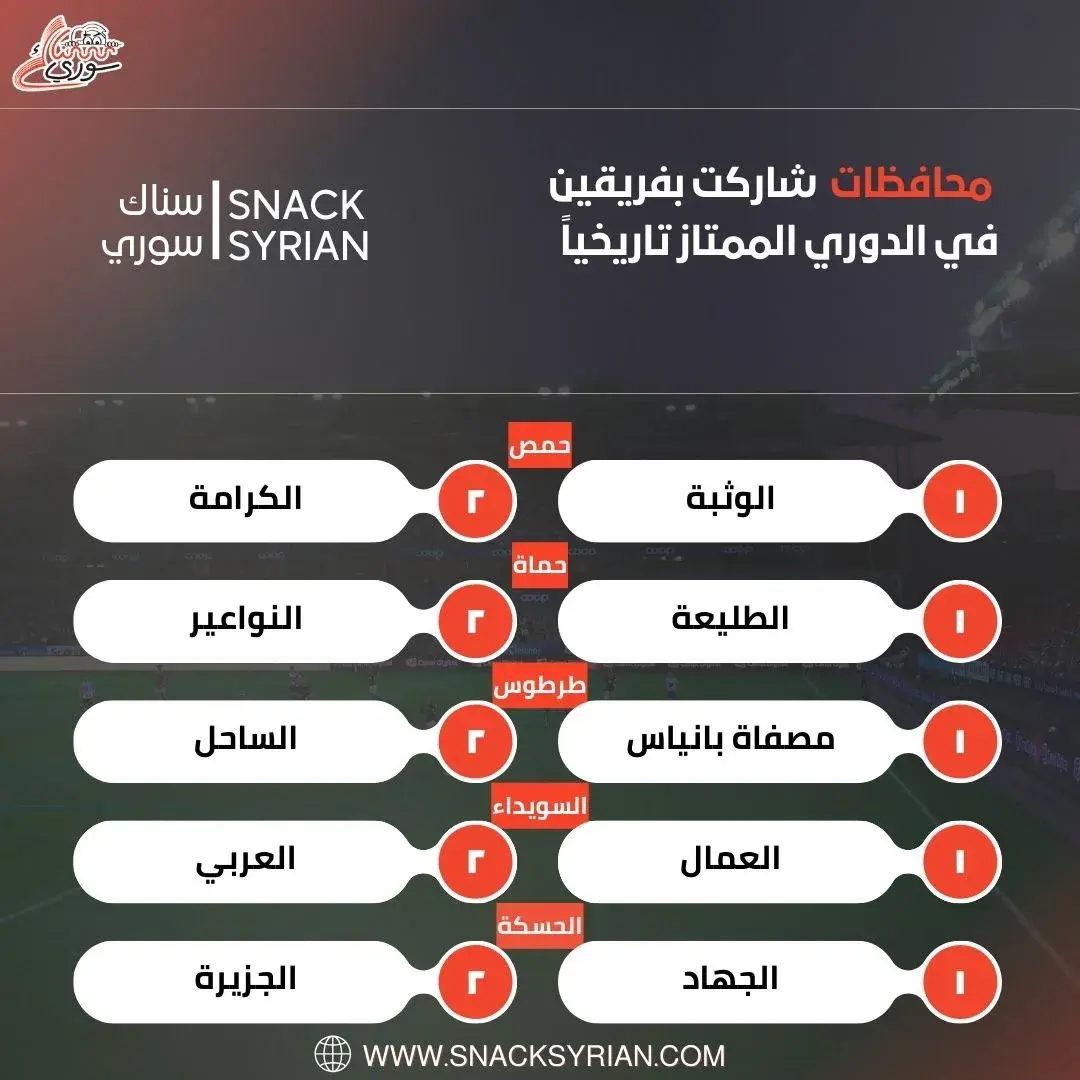 محافظات شاركت بفريقين في الدوري الممتاز تاريخياً
