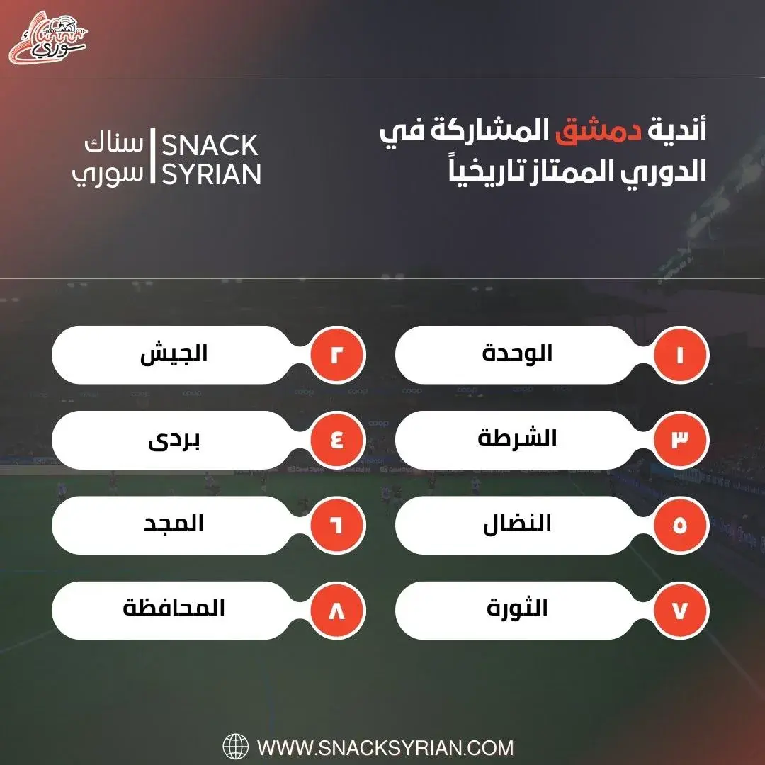 أندية دمشق المشاركة في الدوري الممتاز تاريخياً