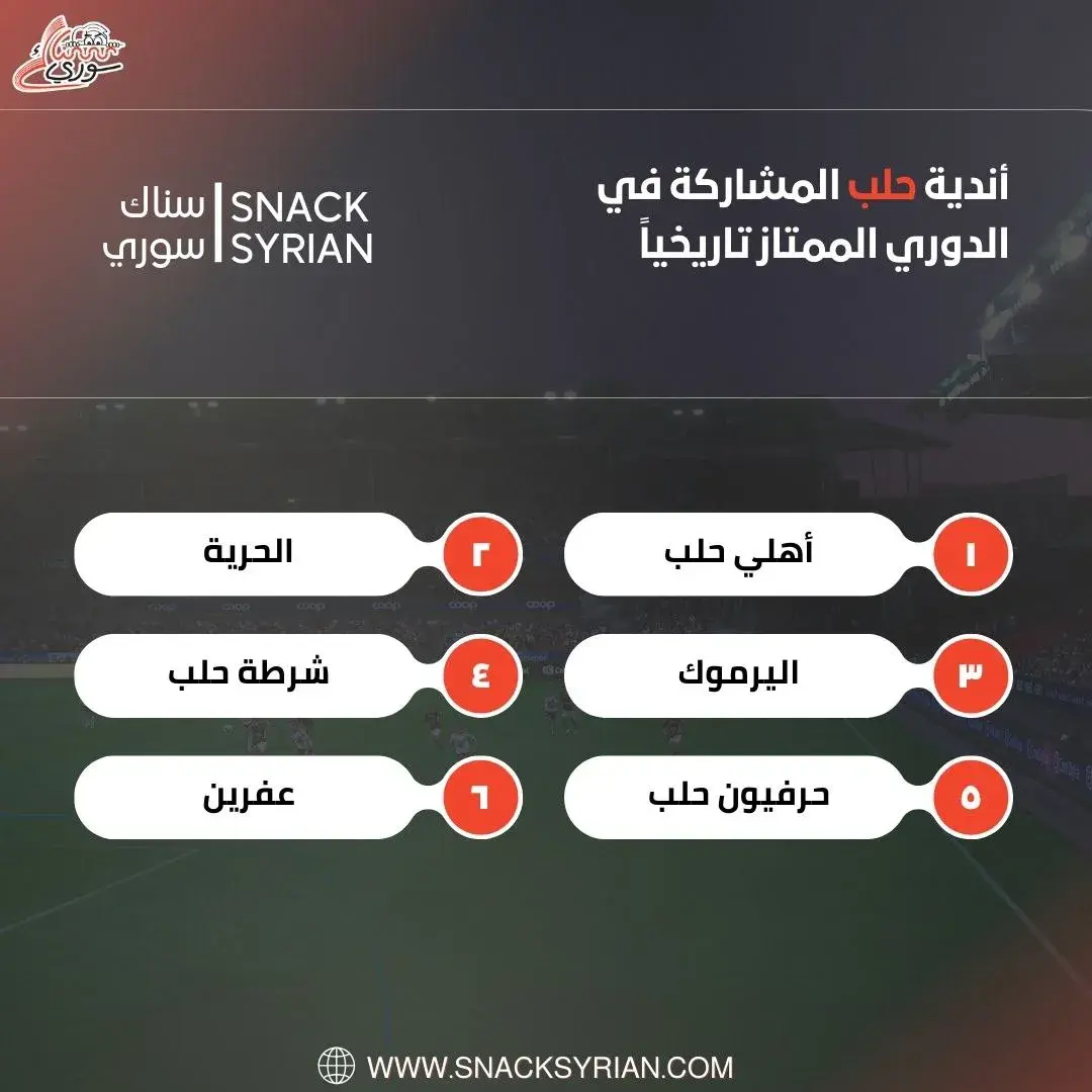 أندية حلب المشاركة في الدوري الممتاز تاريخياً