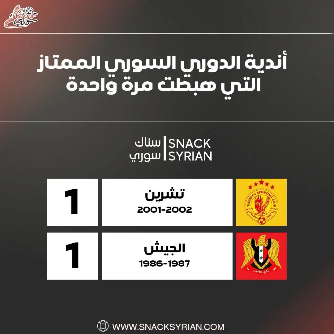 أندية الدوري السوري الممتاز التي هبطت مرة واحدة