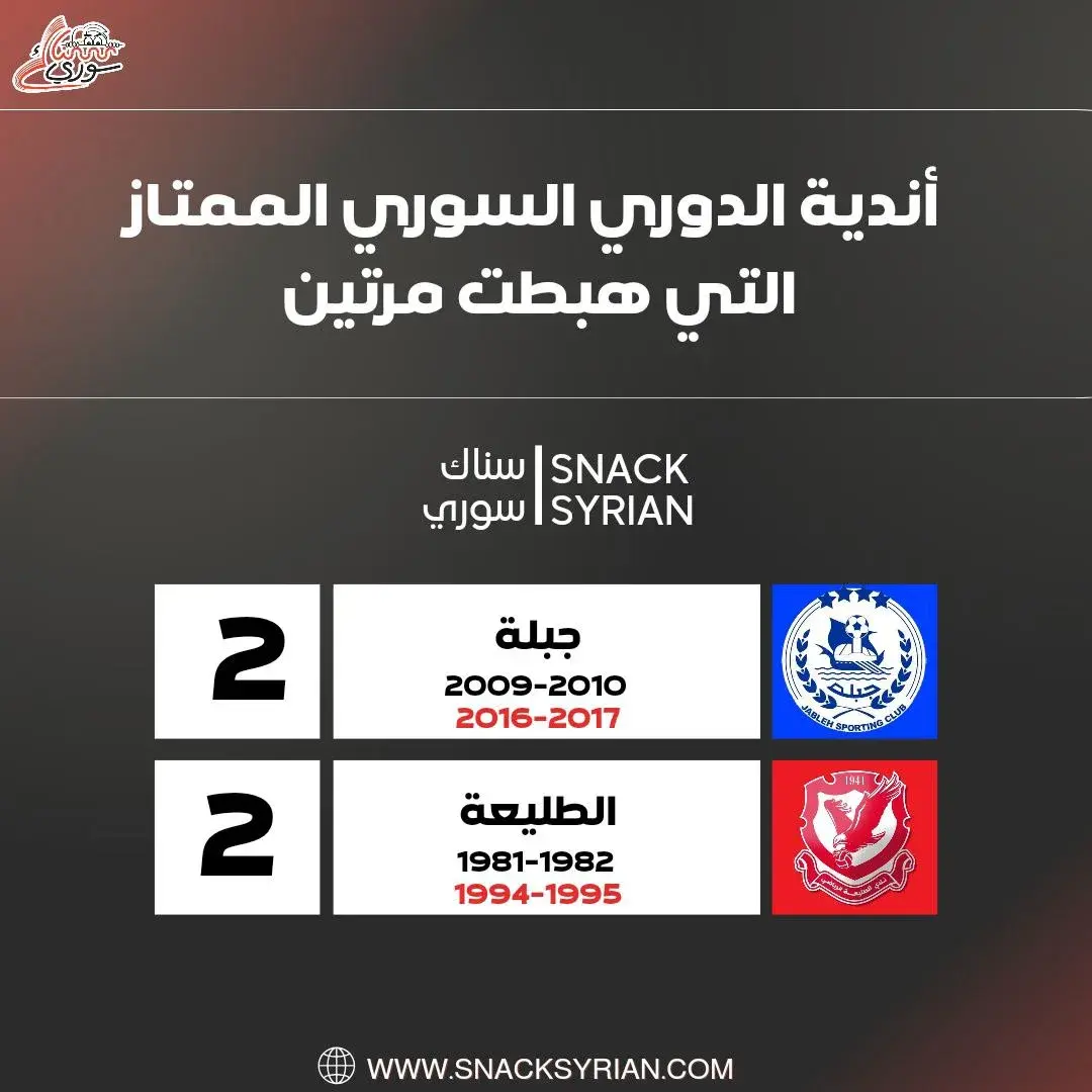 أندية الدوري السوري الممتاز التي هبطت مرتين