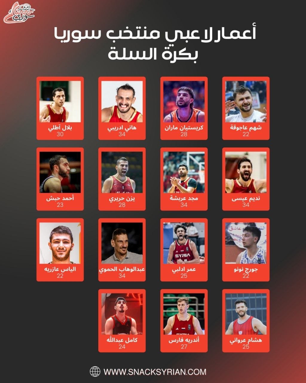 أعمار لاعبي منتخب سوريا بكرة السلة