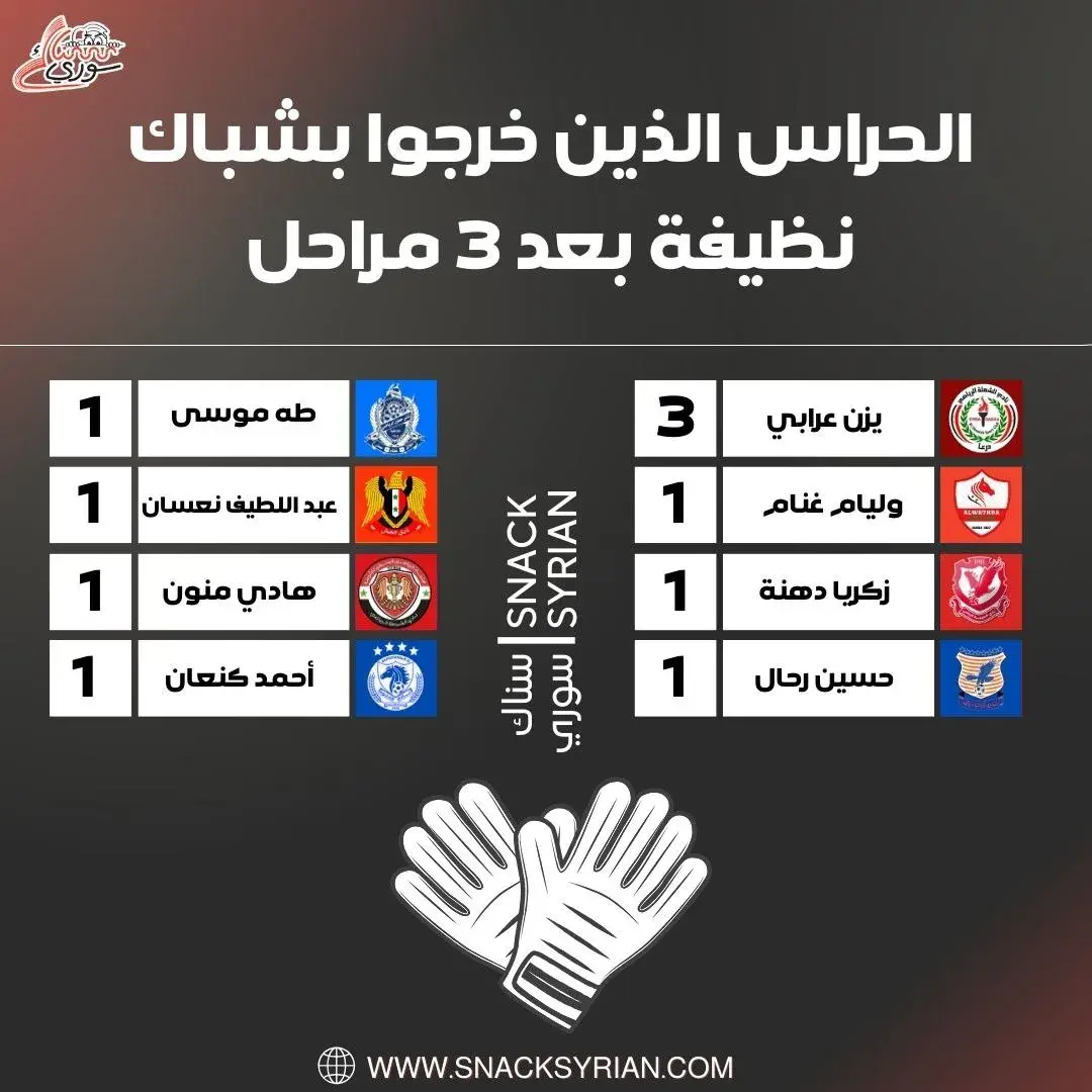الحراس الذين خرجوا بشباك نظيفة