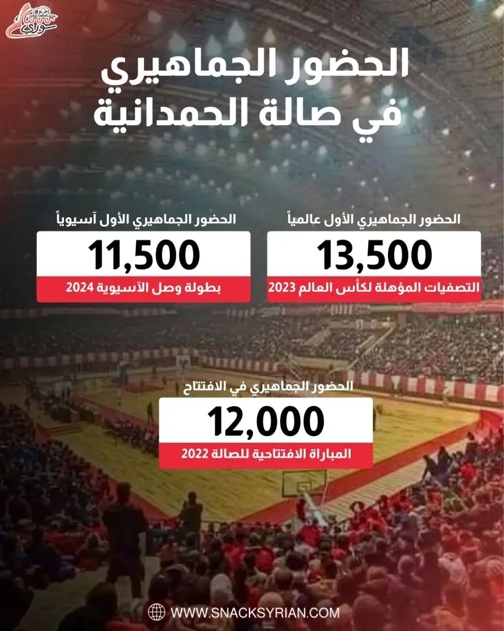 الحضور الجماهيري بصالة الحمدانية