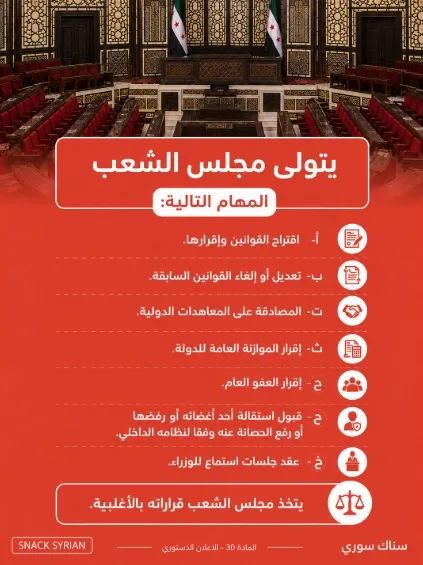 مهام برلمان ومجلس الشعب السوي وفق الاعلان الدستوري